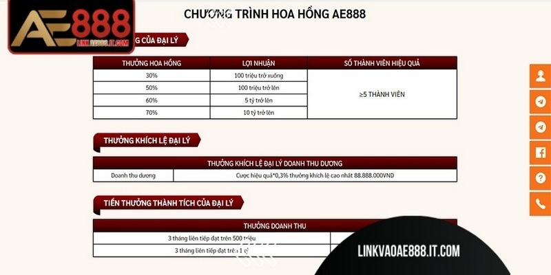 Các bước đăng ký đại lý AE888 đơn giản 